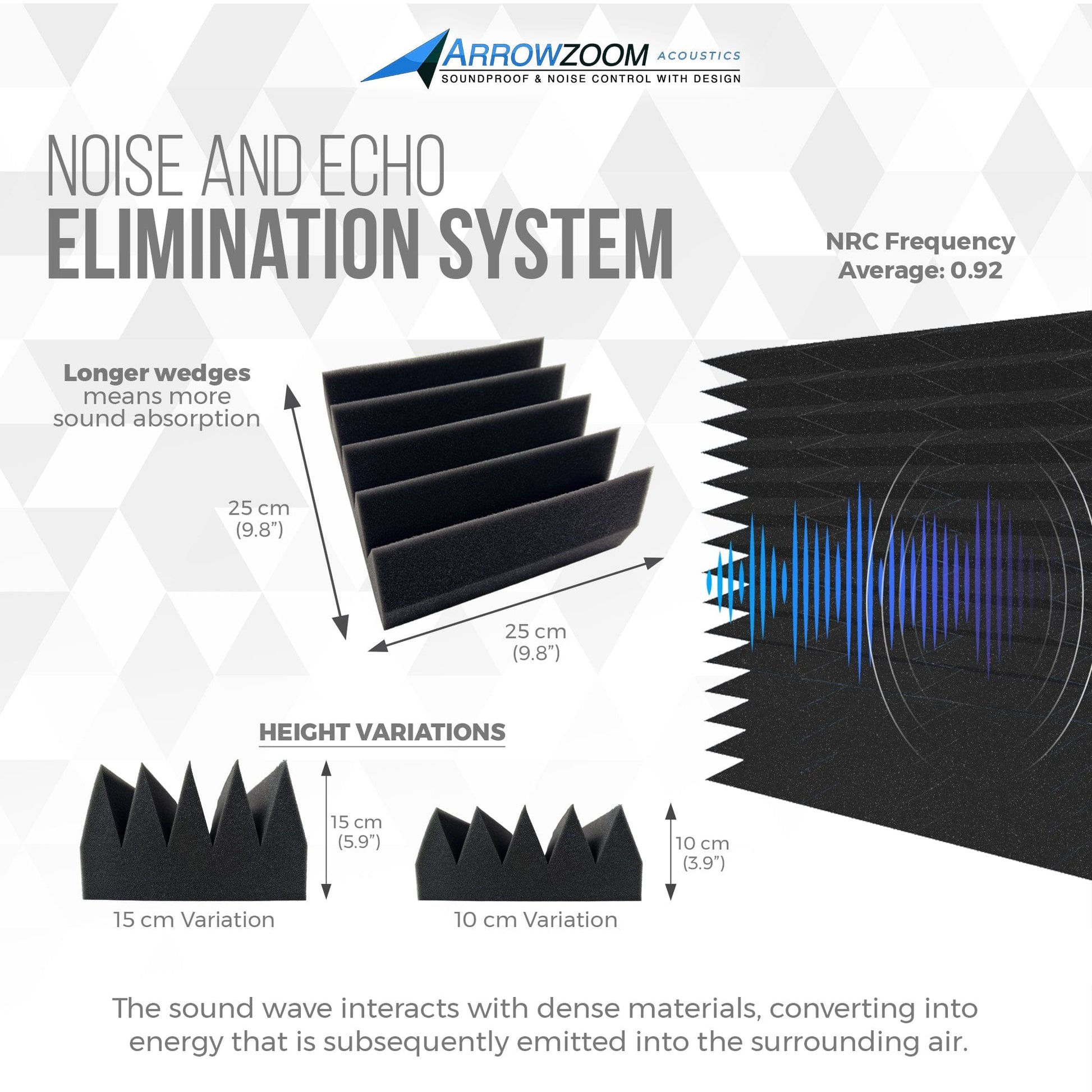 Arrowzoom Acoustic Wedge Foam Series PRO - Black - KK1472