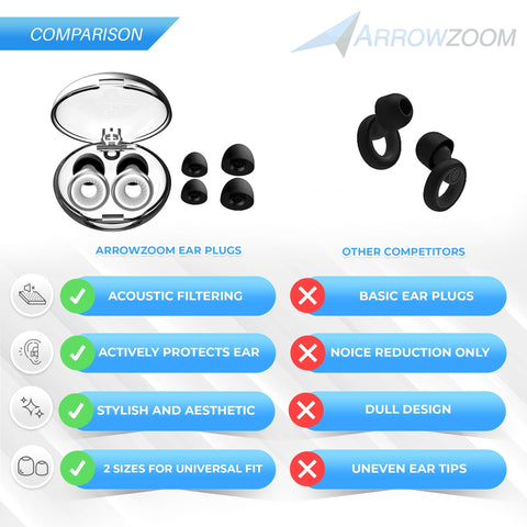 Arrowzoom Noise Cancelling Earplugs for Ultimate Soundproofing & Ear Safety - KK1439