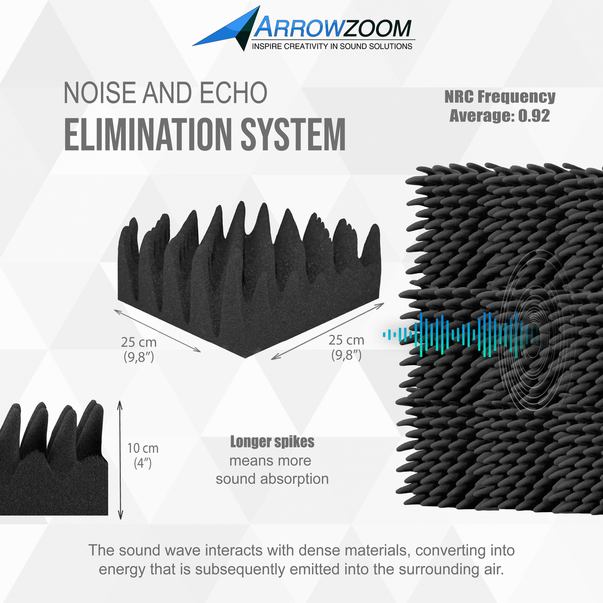 Arrowzoom Acoustic Eggcrate Panel - Black KK1052