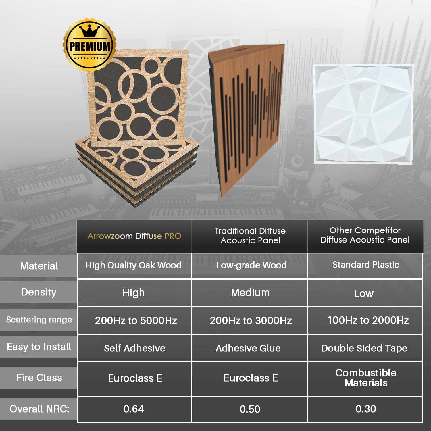 Arrowzoom™ Diffuse PRO Orbit Square Felt Wooden Panel - KK1307 ...