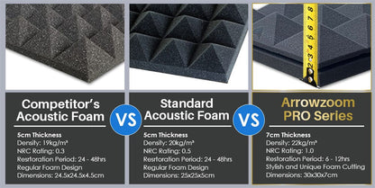 Arrowzoom™ PRO Series Soundproof Foam - Sudoku Pro - KK1195