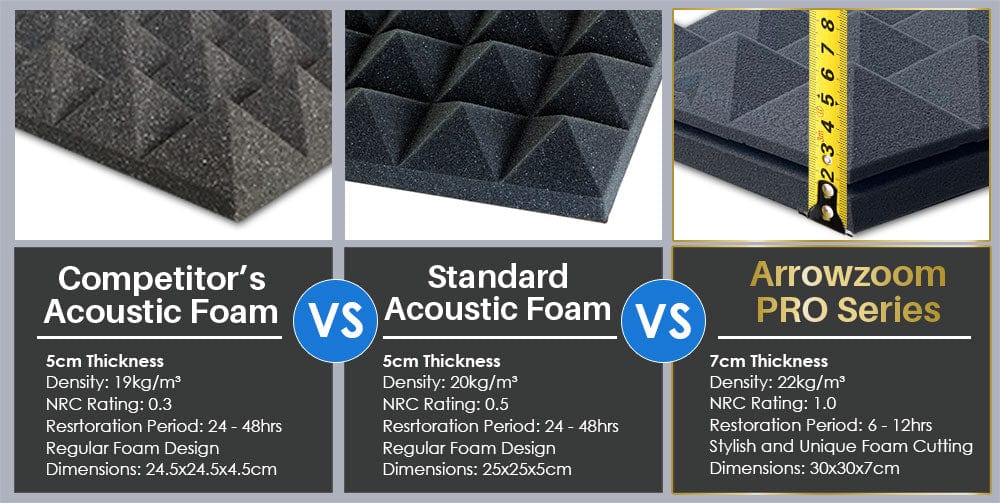 Arrowzoom™ PRO Series Soundproof Foam - Triangle Pro - KK1243