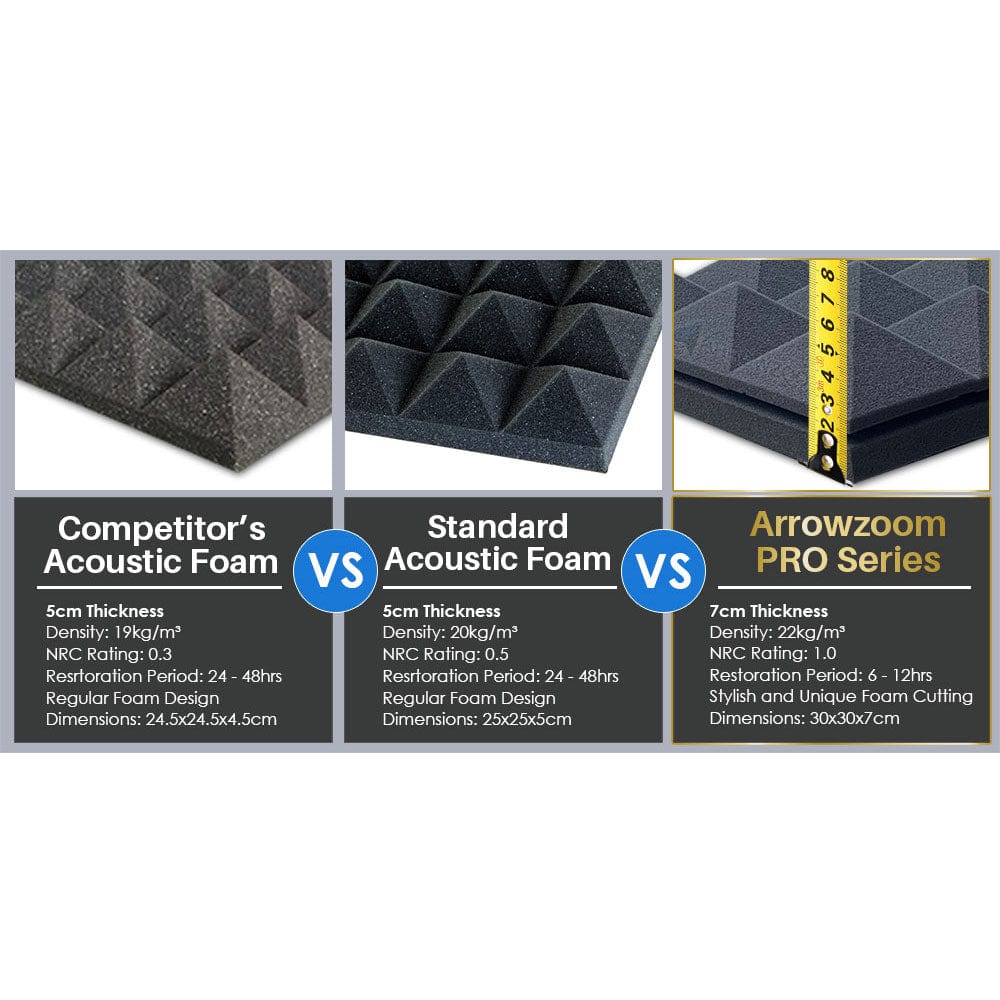 Arrowzoom™PRO Series Soundproof Foam - Wedge Pro - KK1200 - Feature