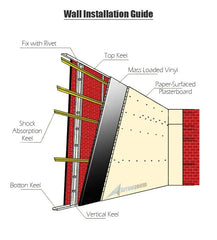 Best Mass Loaded Vinyl for Soundproofing - RenoViso