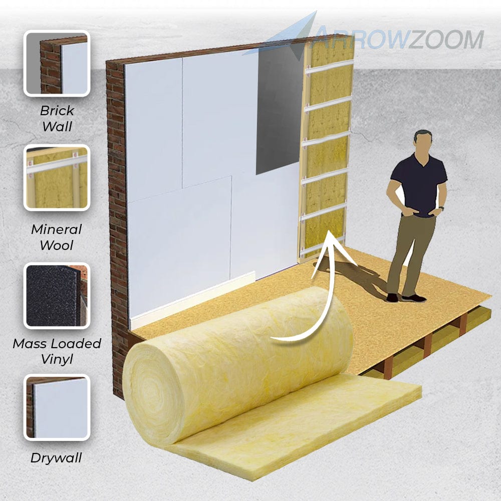 Arrowzoom Acoustic Mineral Wool Thermal Insulation and Room Soundproofing Fiber Waterproof Isolation Roll - KK1157 Mineral Wool