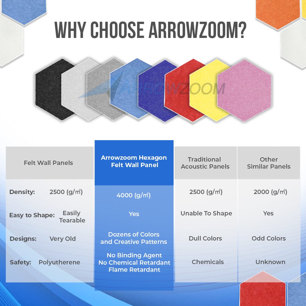 Arrowzoom Hexagon Felt Sound Absorbing Wall Panel - Black and White - KK1224