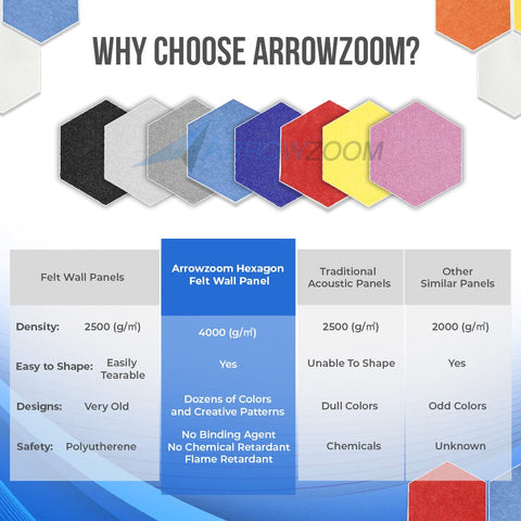 Arrowzoom Hexagon Felt Sound Absorbing Wall Panel - Solid Color - KK1224