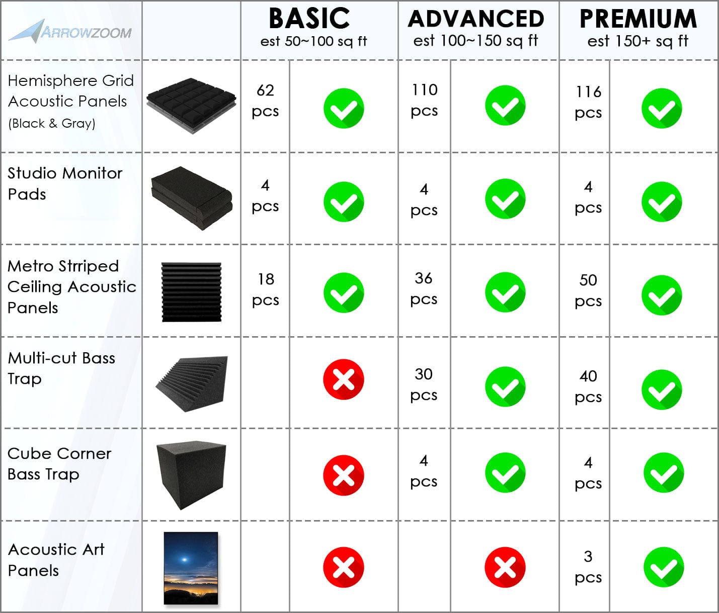 Arrowzoom Complete Package Music Room Kit - All in One Sound Absorption Panels - KK1183